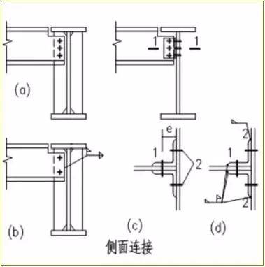 構造:次梁連於主樑的側面,可以直接連在主樑的加勁肋上(圖a,b)或連於