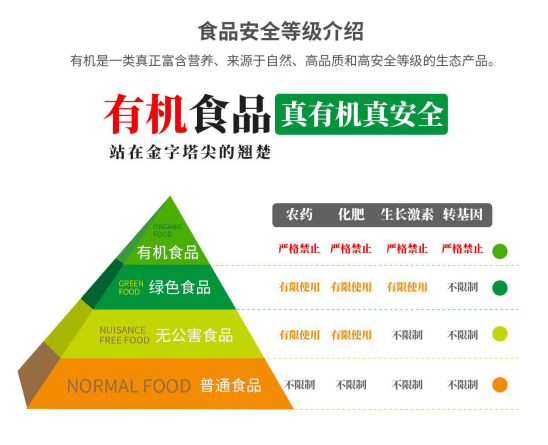 有机食品 富营养更健康我是鲜鲜,关注我,每天一道健康食谱,与你一起