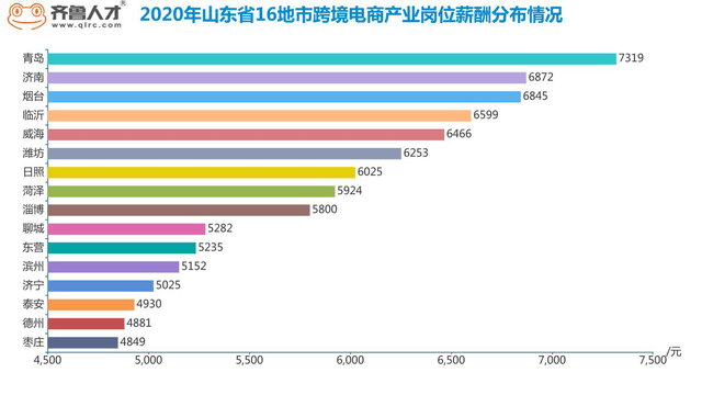 临沂的人口是增长的吗_临沂大学宿舍有空调吗(3)