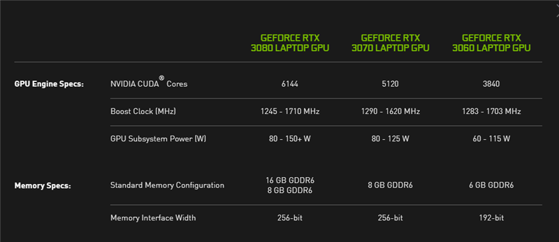 Spy|2K高刷不是梦！机械革命钛钽Plus游戏本评测：RTX 3070晋级万元档新王