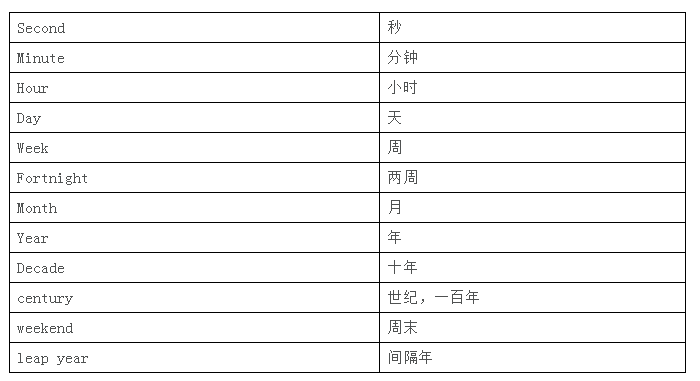 有关|有关时间、星期、月份的英语表达