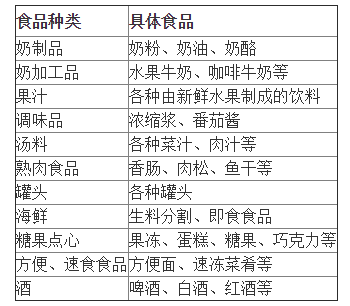 食品工厂净化车间等级标准 ceidi西递