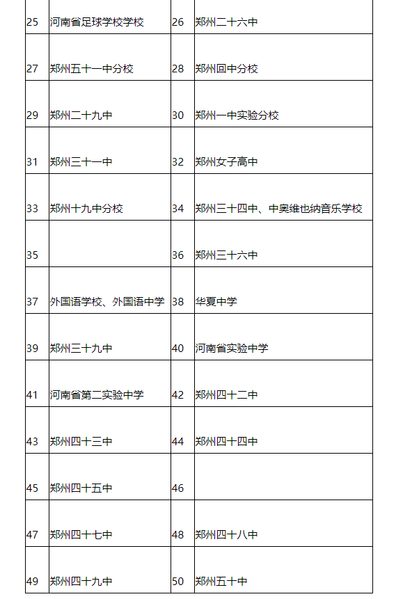 郑州市初中学校代码以及学籍号编制规则