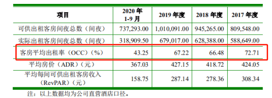 君亭酒店二次冲击创业板 疯狂扩张背后的问题值得深思(图3)
