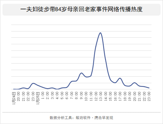 回老家拉动GDP_春节回老家,要不要买房