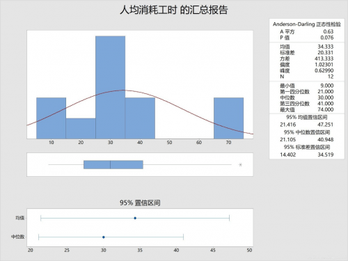 人均工时_世界人均gdp排名