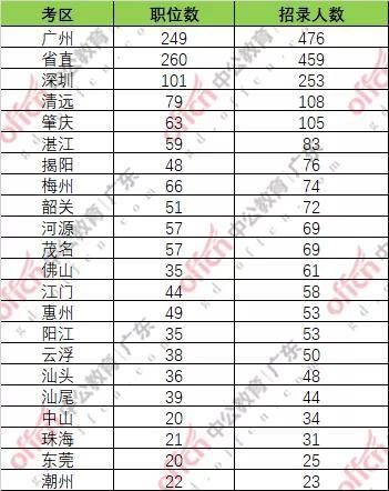 潮州市人口有多少人2020