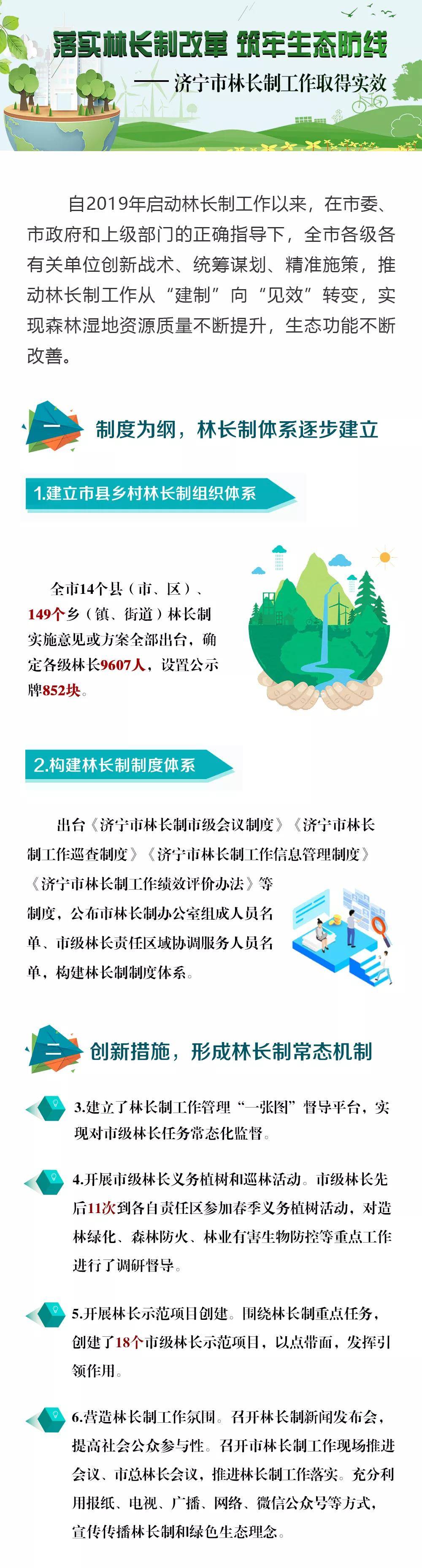 落实林长制改革筑牢生态防线济宁林长制工作取得实效