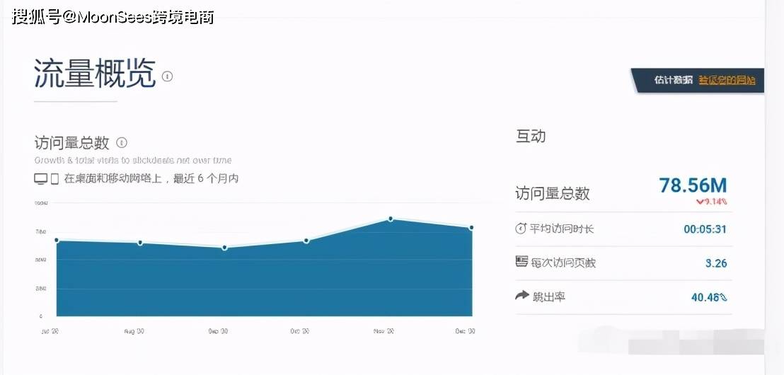 如何判别gdp造假_如何判别行书(2)