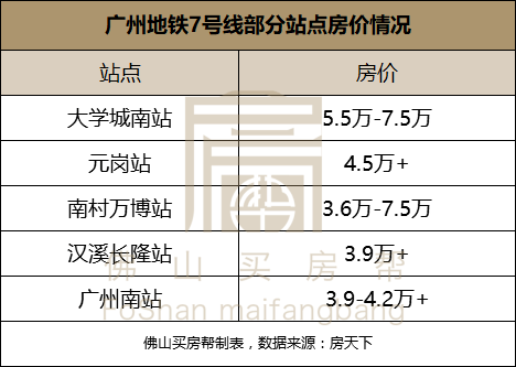 原創三軌道地價高萬達也來了2021順德這個板塊要拋棄剛需了