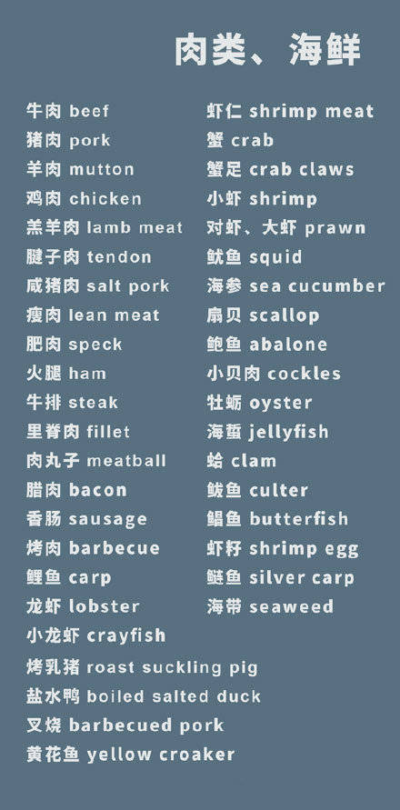 肉类英语单词图片