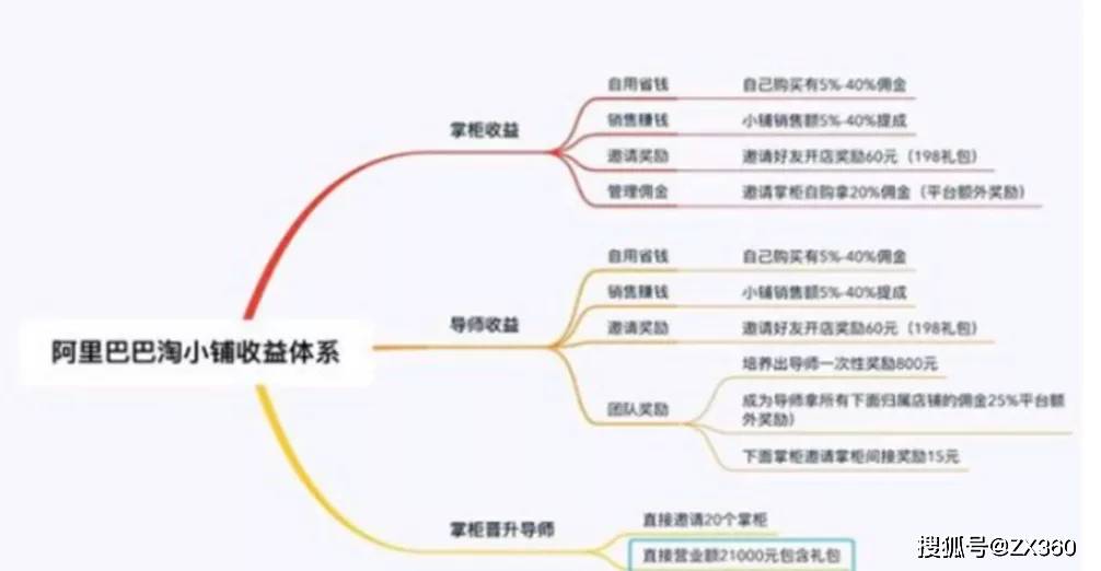 淘小铺曾运营方三帅六将公司因涉嫌传销被罚11.8万元(图4)