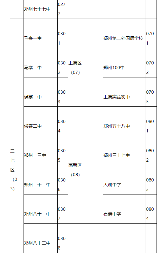 郑州市初中学校代码以及学籍号编制规则