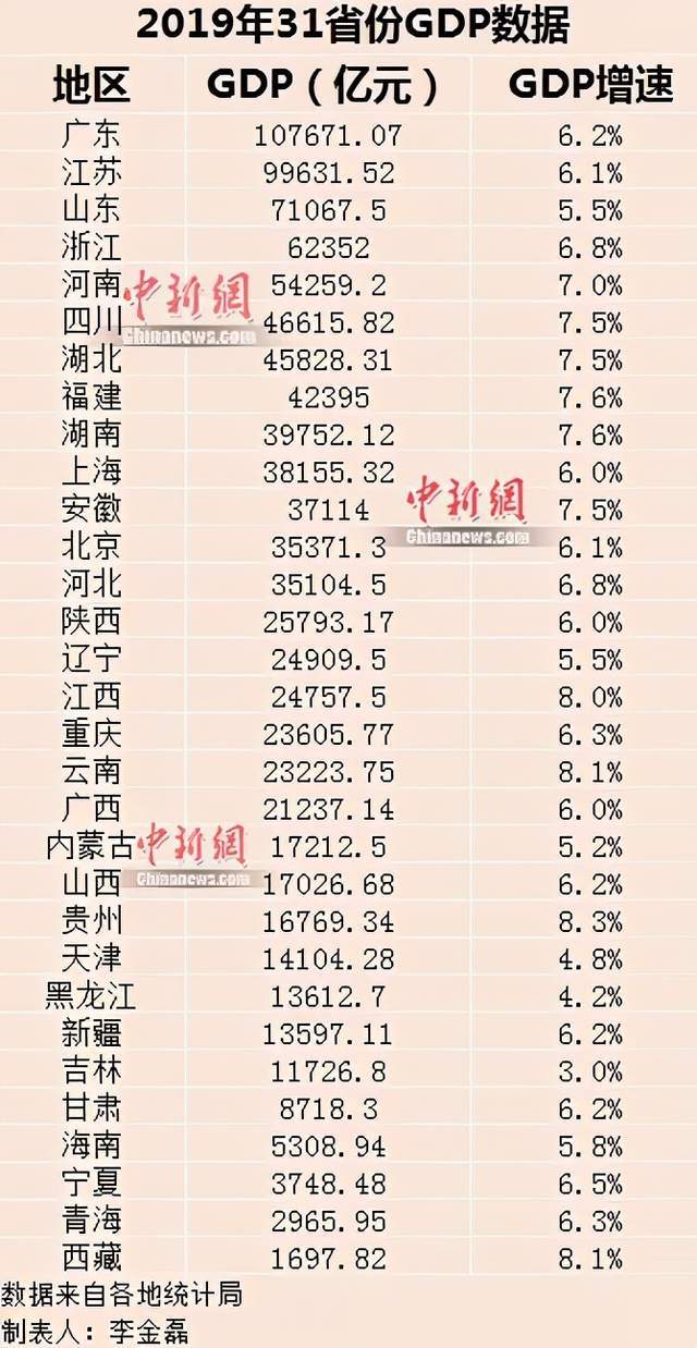 全国GDP总和小于_gdp全国排名