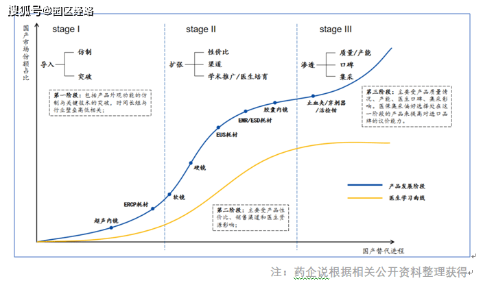 医疗器械gdp是哪些企业_医疗器械(2)