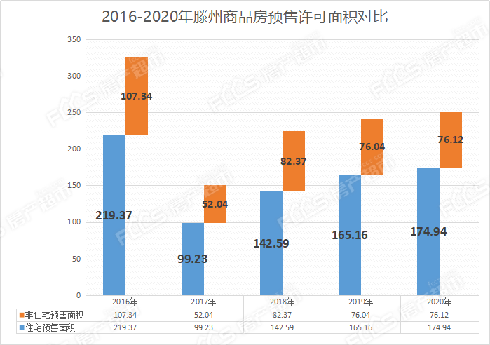 2020滕州gdp_滕州2020年城建计划图