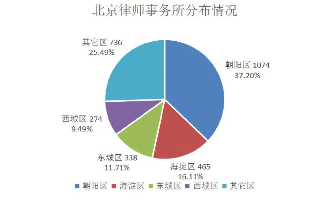 朝阳区慈云寺地区人口数量_震泽慈云寺简笔画(2)