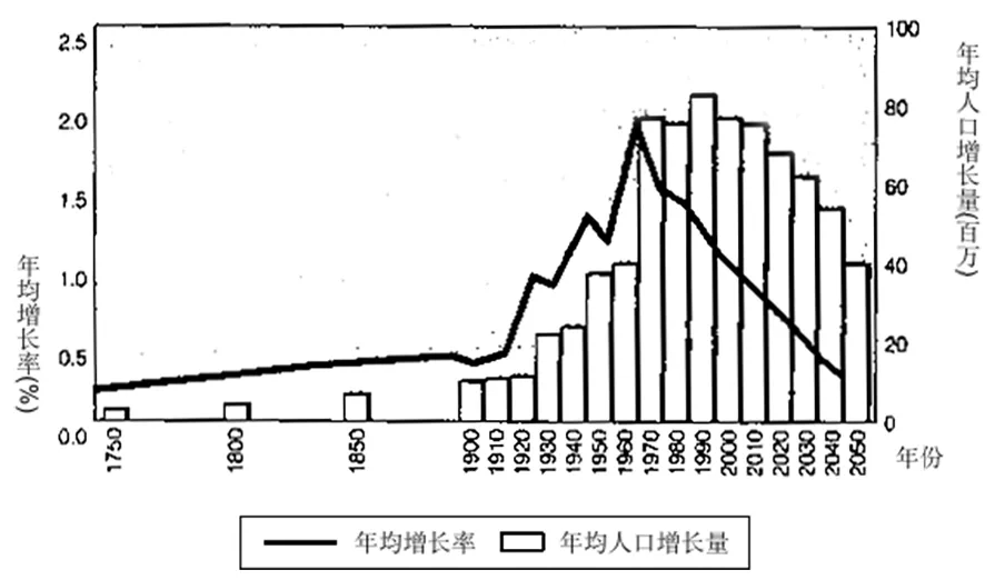 1950年世界人口_乌海2017年世界人口日(2)