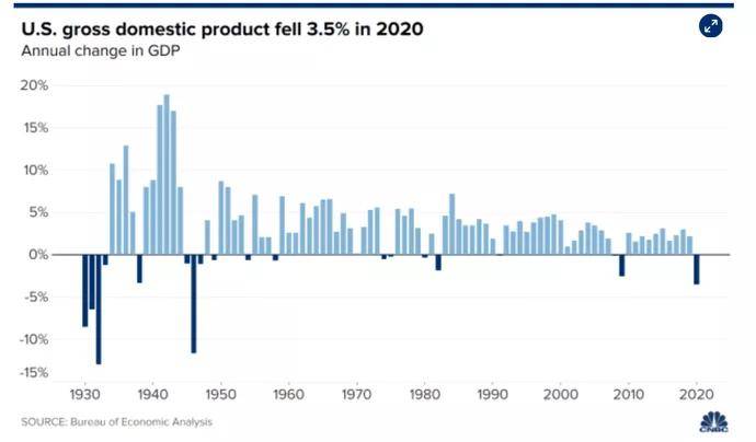 1971年美国国gdp_纪念8月15日 美国做了一个关于黄金的重要决定(2)