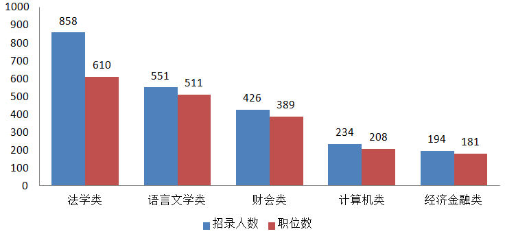 2021各省户籍人口_佛山户籍人口统计图