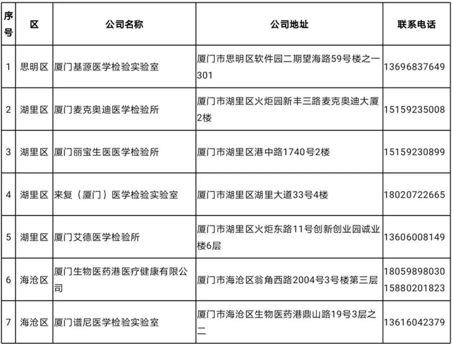 核酸检测增加GDP_做核酸检测反而会增加(2)