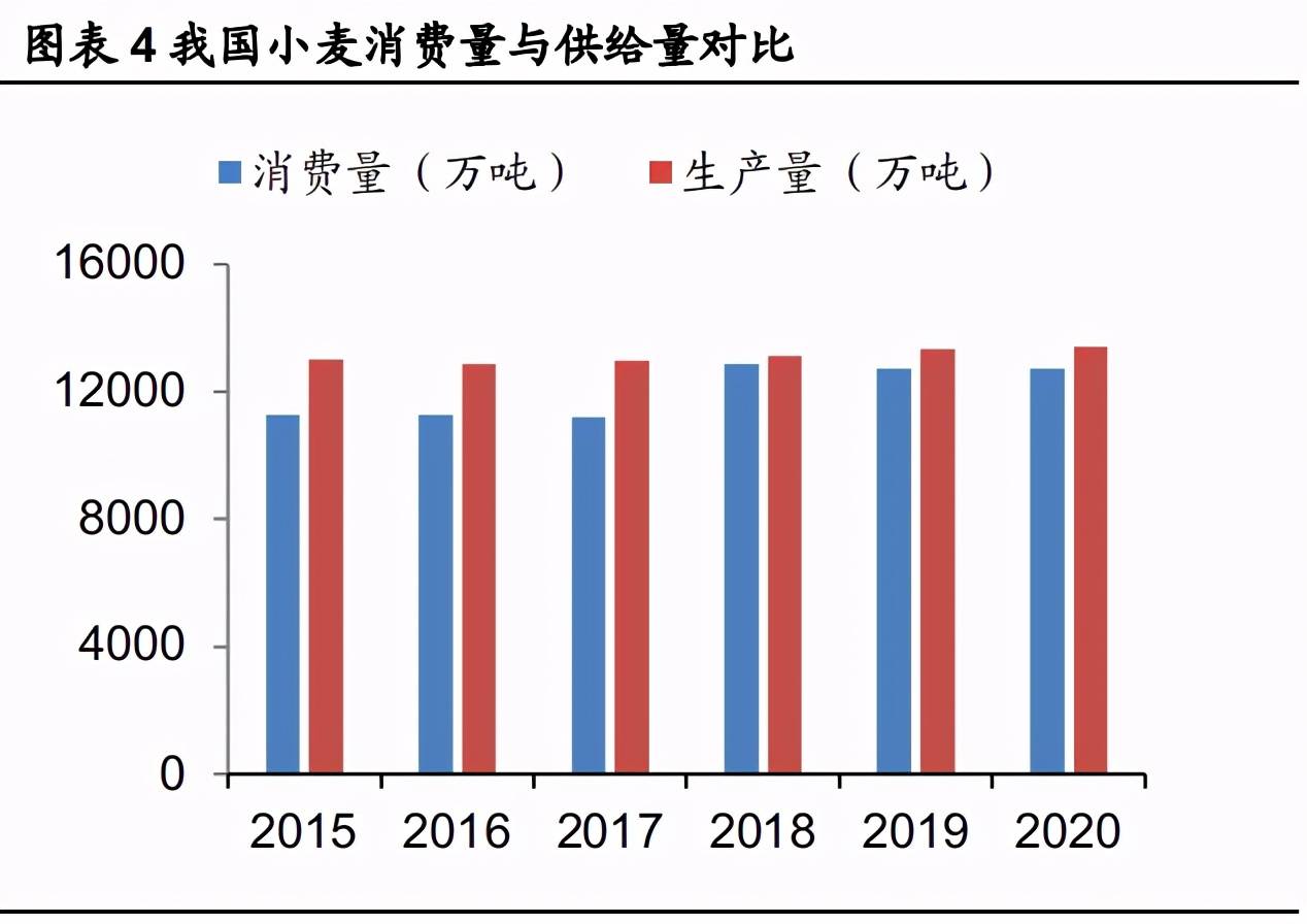 水产品人均消费_中国人均水果消费支出(3)