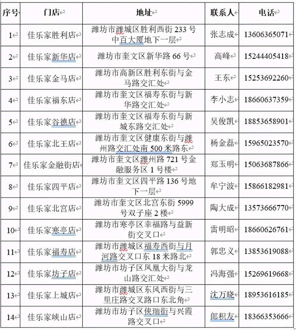 2021年李沧区gdp_李沧区2020年规划图(3)