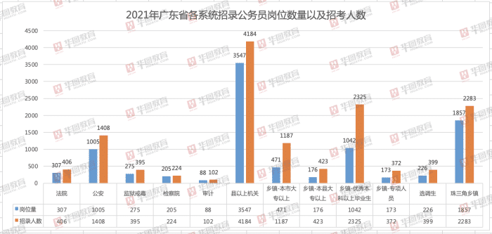 广东人口2021_广东人口年龄结构(2)