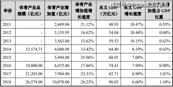 日本2021年gdp总量分析_2021年,美国 中国 印度 日本GDP增速多少 最新预测(3)