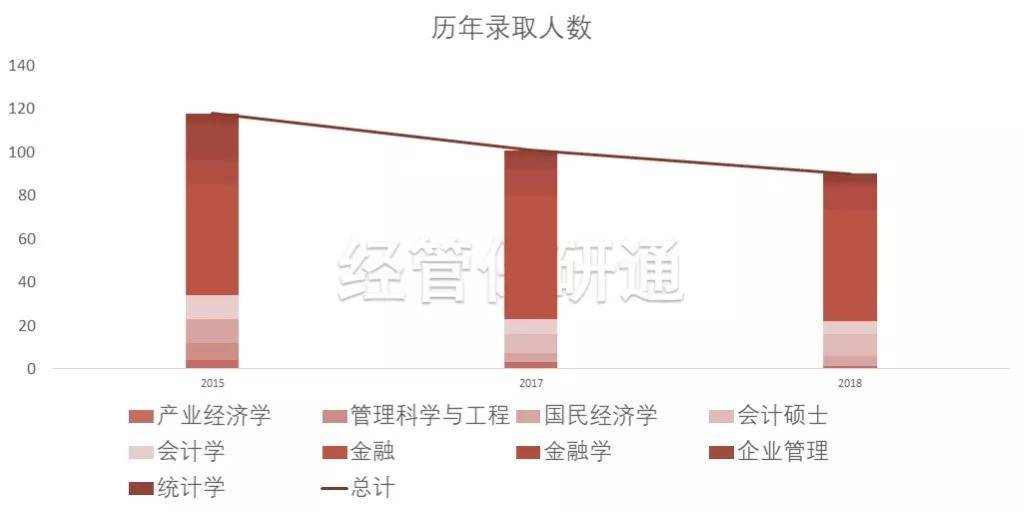 金华市历年人口数量变化_金华市金东区新旧变化(2)