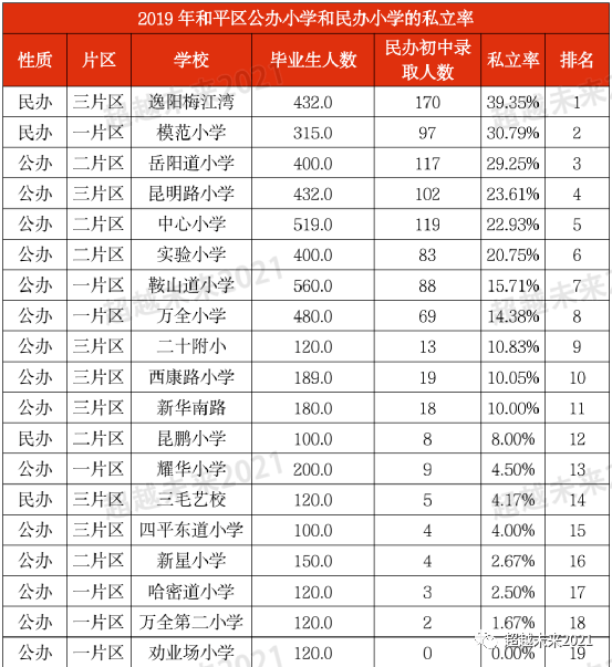 天津市私立小学排名_天津市私立高中(3)