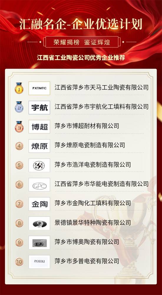 陶瓷企业排名_陶瓷品牌十大排名