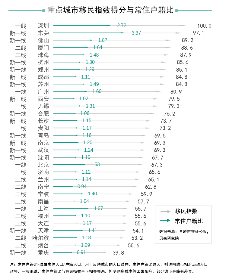 深圳外来人口登记有公众号吗_深圳卫健委公众号