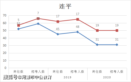 河源人口2021总人数_2021广东省考最终报名人数还会公布吗(2)