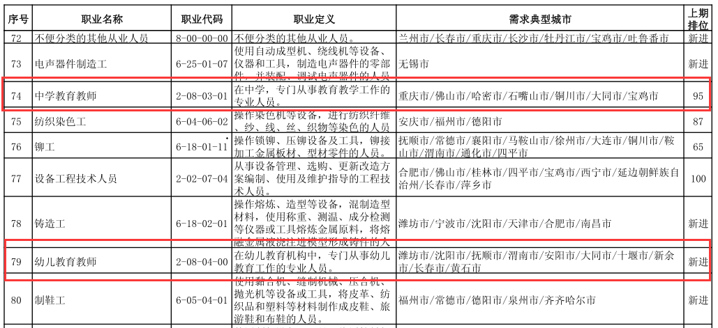 百职招聘_澳门日报电子版(5)