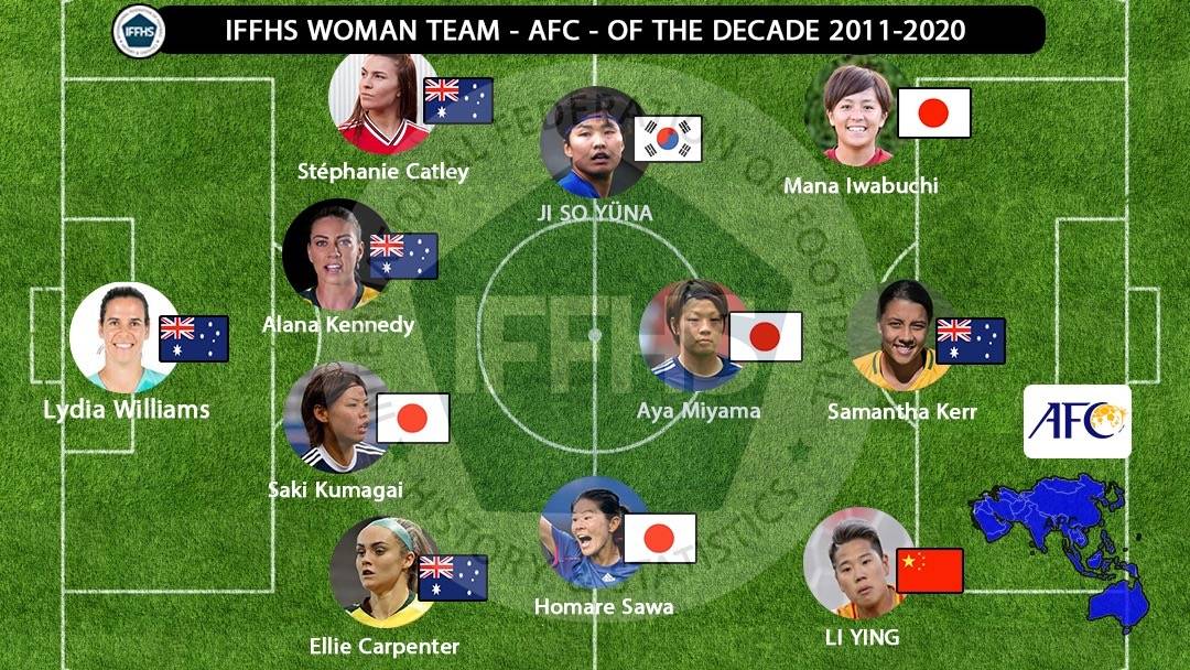IFFHS评亚洲女足十年最佳：李影入选 澳大利亚5人领衔_中国女足