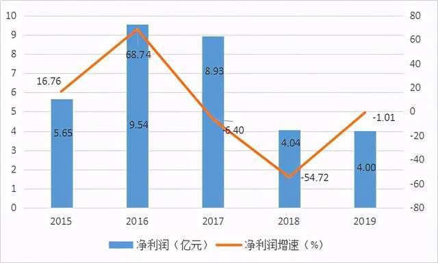 保定gdp怎么少了300多亿_保定GDP和人口排名,唐县排第几(2)