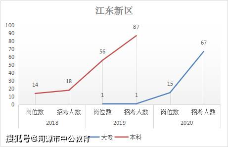 河源市人口2021总人数_河源市地图