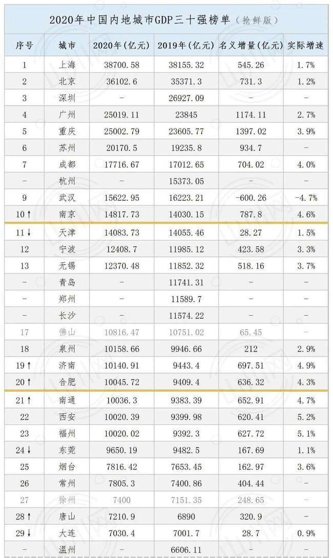 2020年天津市gdp_2020年天津市规划图