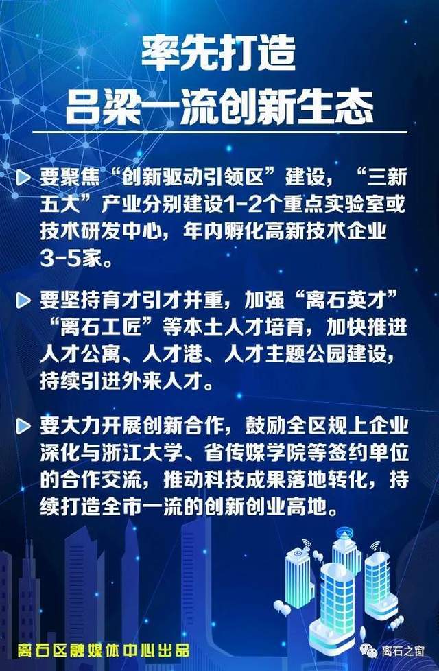 离石的GDP(2)