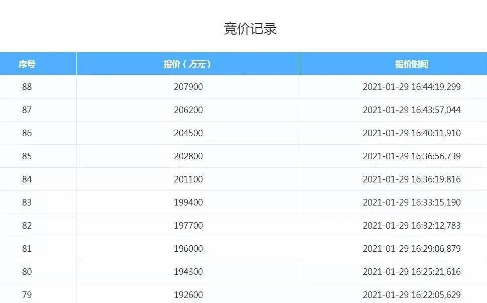 西安gdp是否计入西咸新区_西安西咸新区板块图