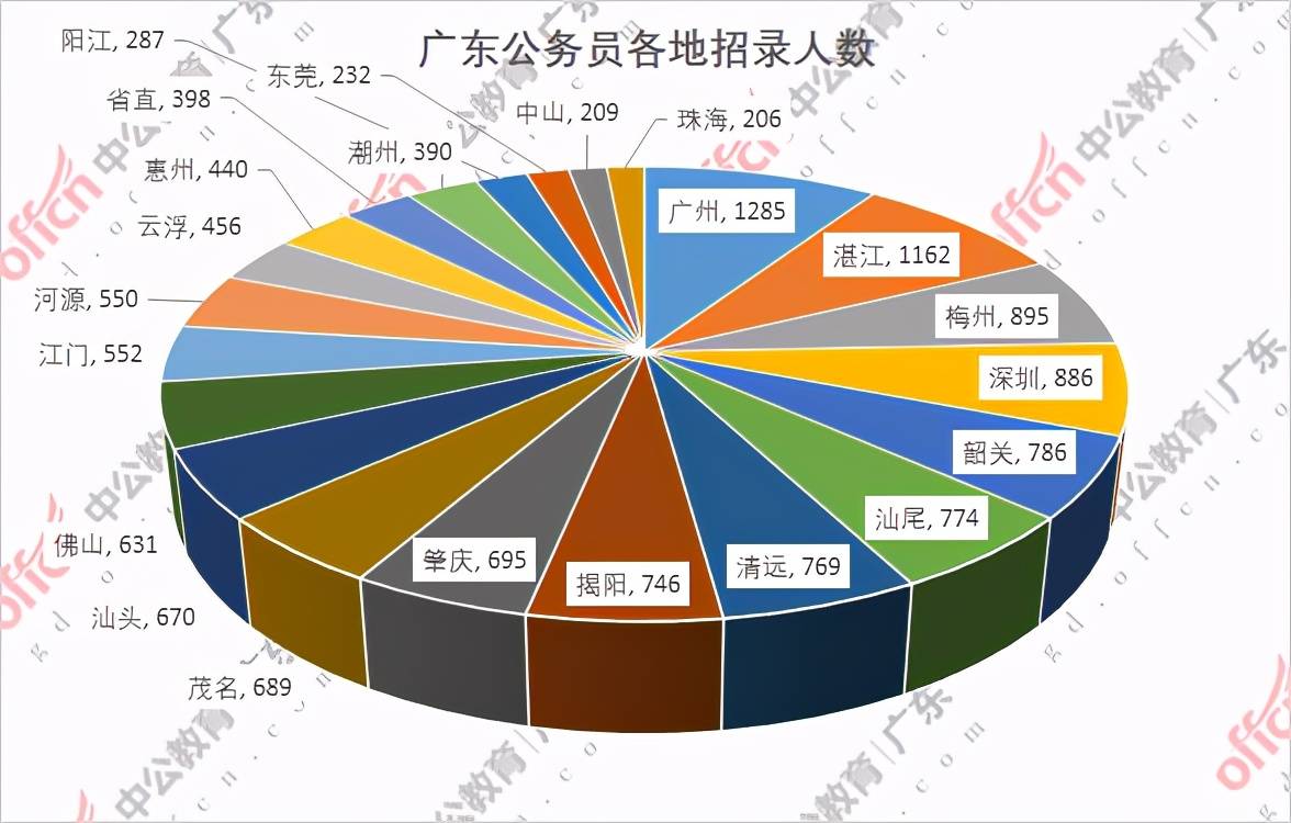 广东省人口2021_广东省流动人口暂住证(3)