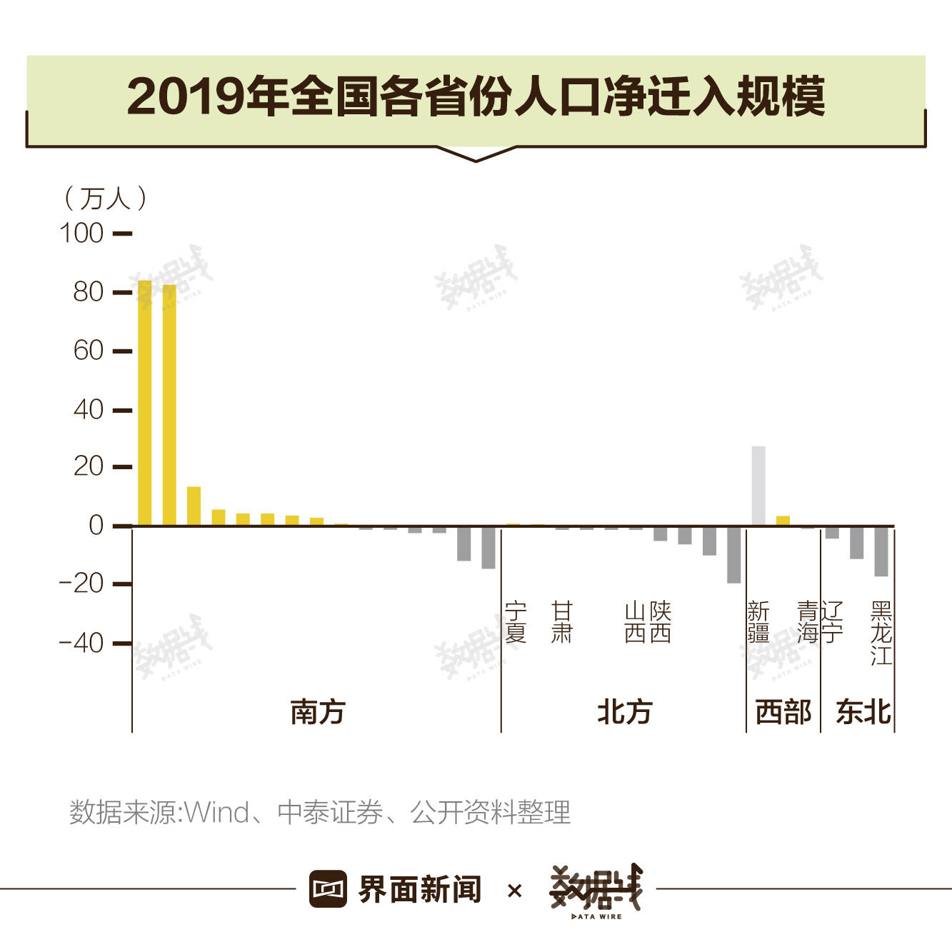 人口增长型衰退型怎么确定_人口衰退型图像