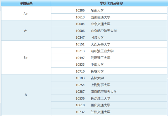 交通工程排名_生物工程专业大学排名