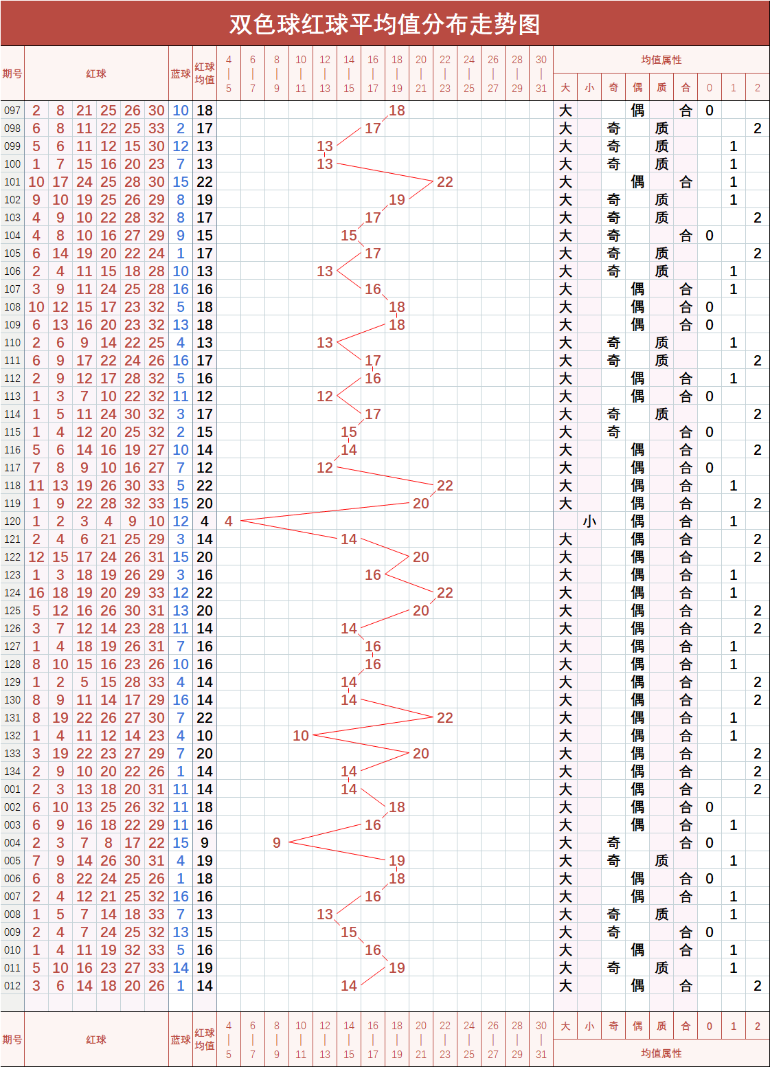 2001双色球走势图全图图片