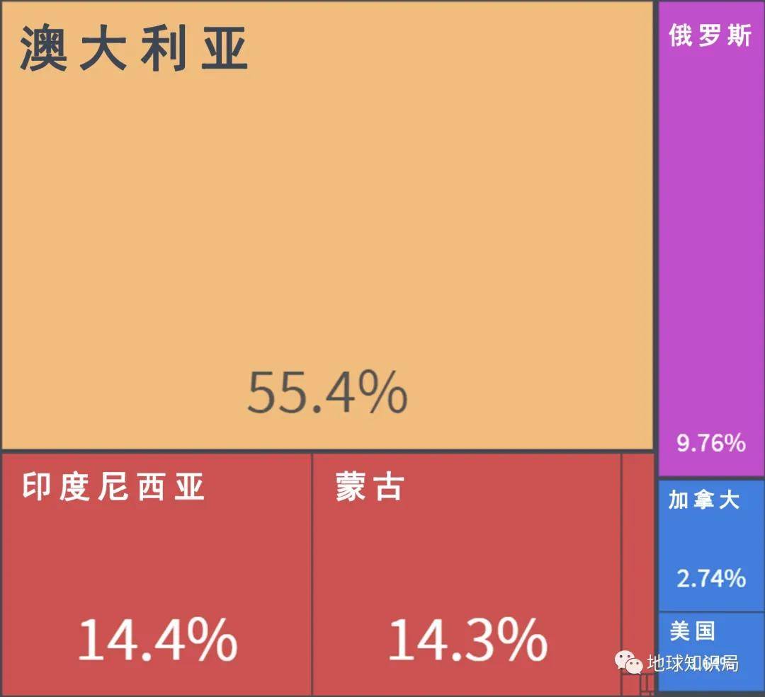 2021年蒙古国经济总量_2021年日历图片