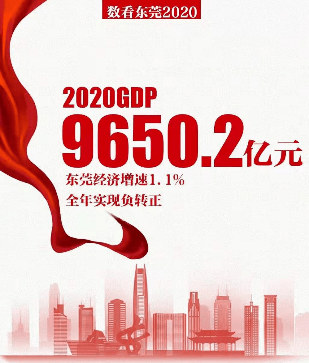 2021东莞镇区gdp_东莞32个镇区gdp