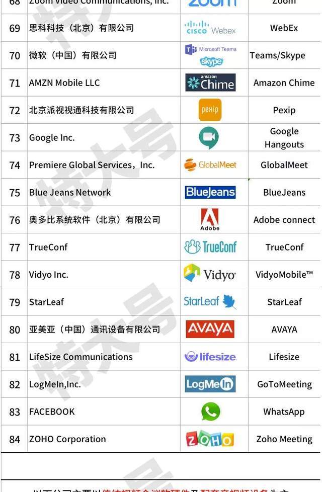 视频会议排名_视频会议图片(3)