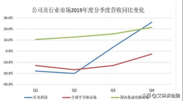 科技上涨的逻辑 bf354a0e914e4aad90a2e31f852d5cb3.jpeg