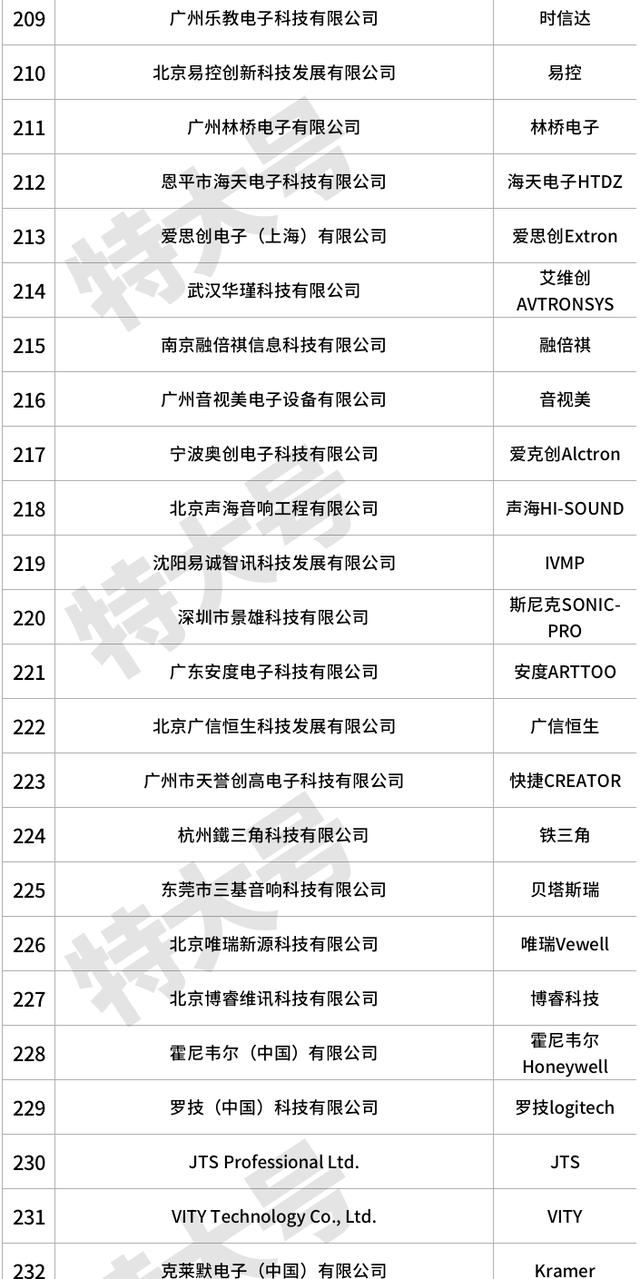 视频会议排名_视频会议图片(3)